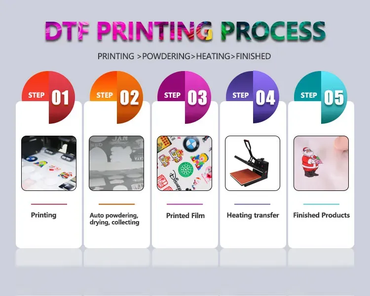 DTF Process: Step-by-Step Guide to Perfect Transfers